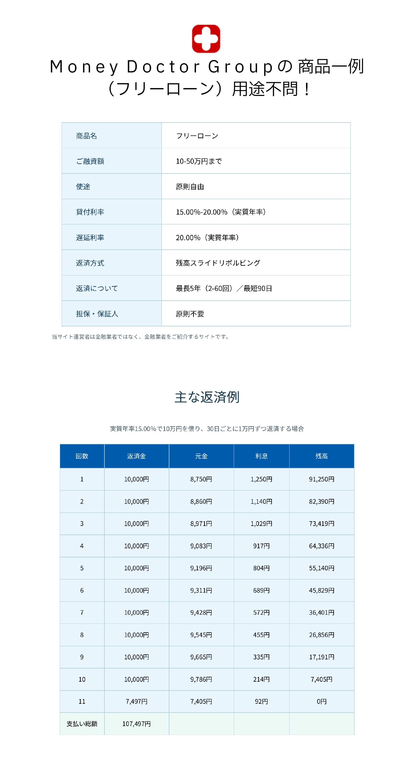 Money Doctor Groupの商品一例 フリーローン