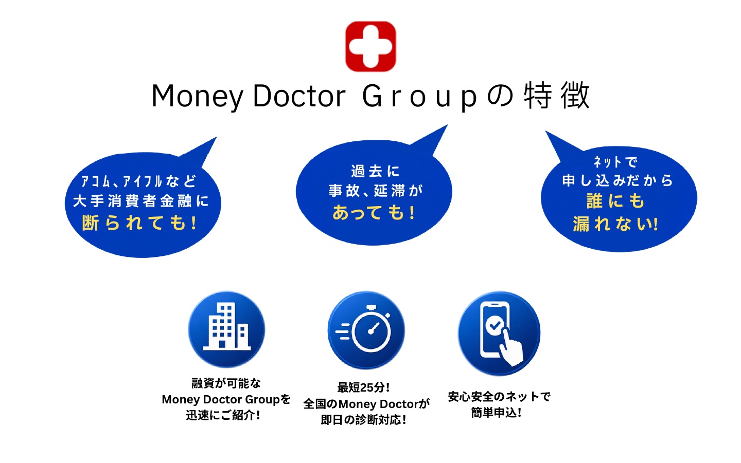 Money Doctor Groupの特徴