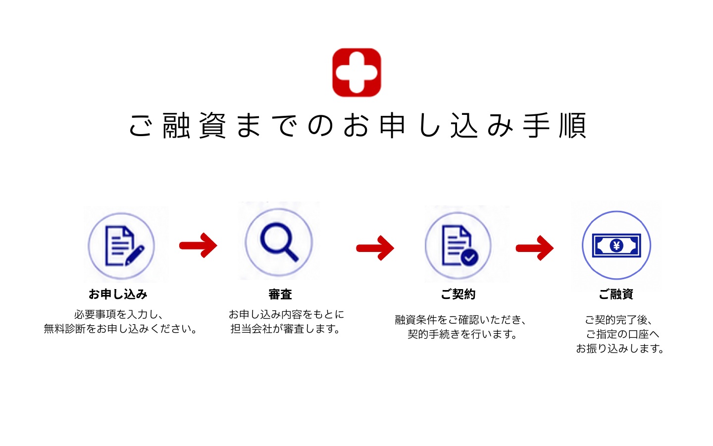 ご融資までのお申し込み手順